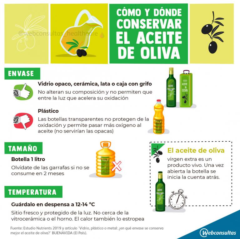 Conservar el aceite de oliva, infografía