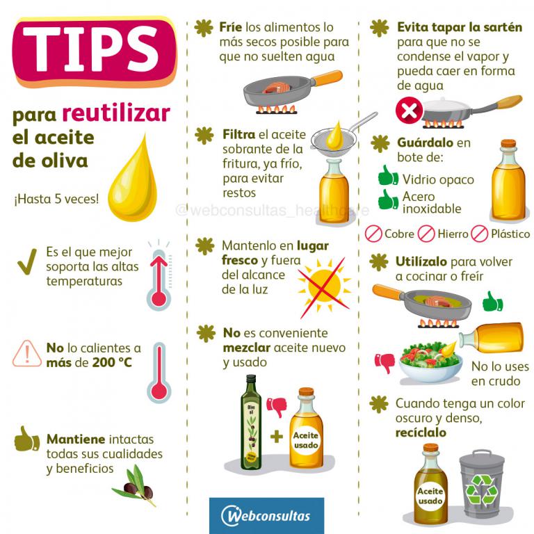 Tips para reutilizar el aceite de oliva