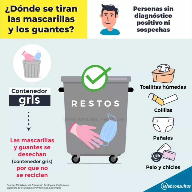 Dónde se tiran las mascarillas y los guantes