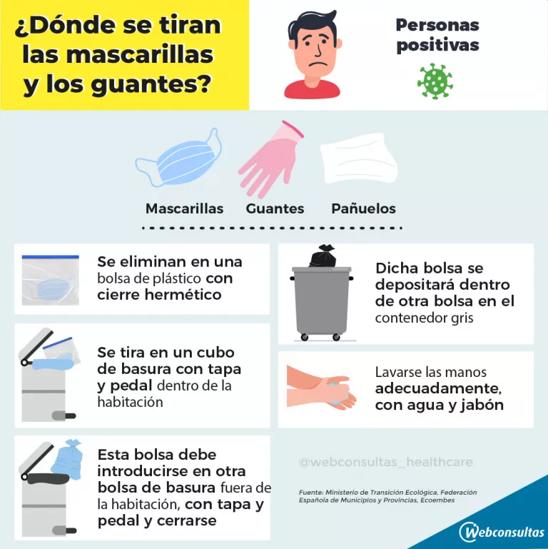 Dónde se tiran las mascarillas y los guantes