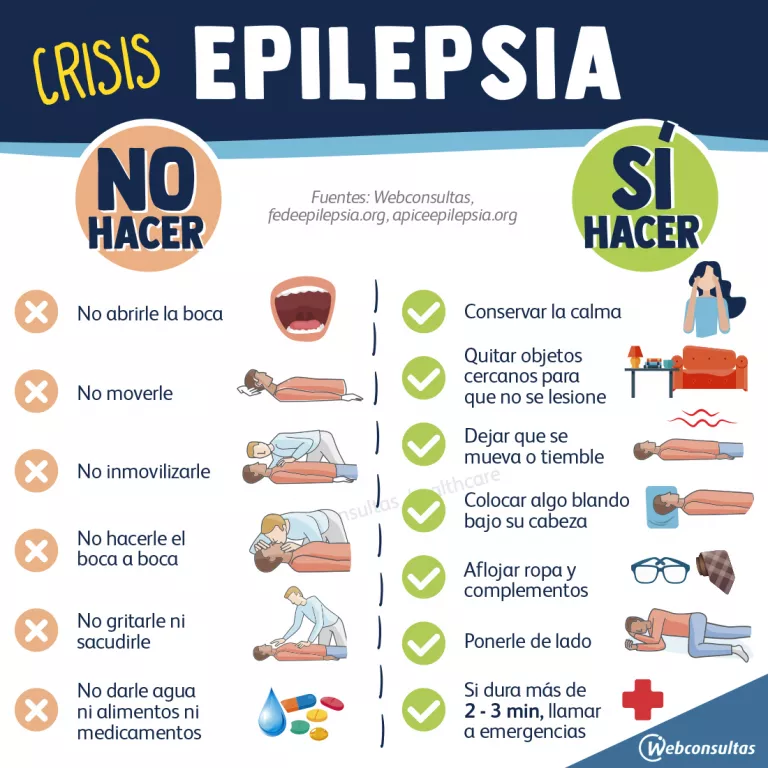 Crisis epiléptica: infografía de cómo actuar