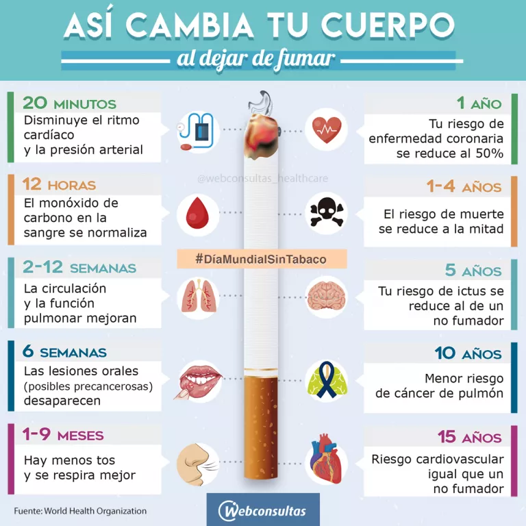 Infografía: Así cambia tu cuerpo al dejar de fumar