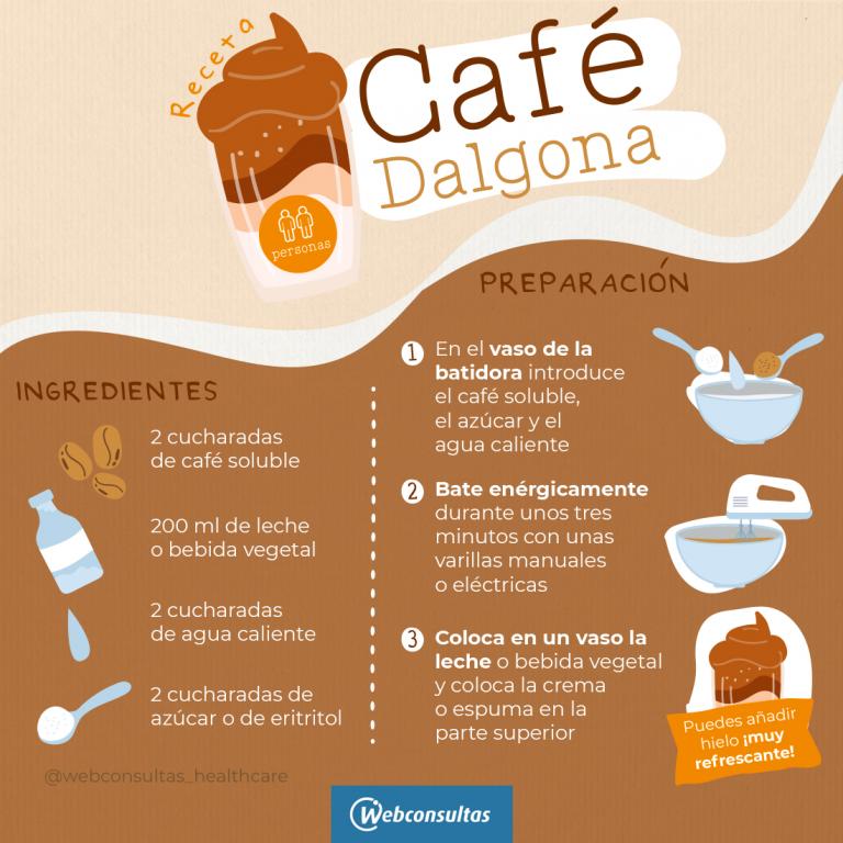 Infografía: Café Dalgona, cómo preparar este cremoso café coreano