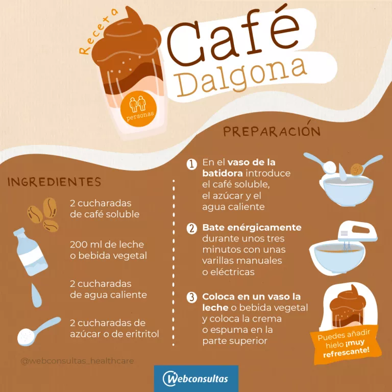 Infografía: Café Dalgona, cómo preparar este cremoso café coreano