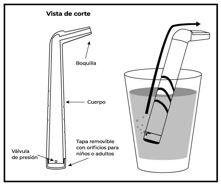 Hipo: crean un método para solucionarlo