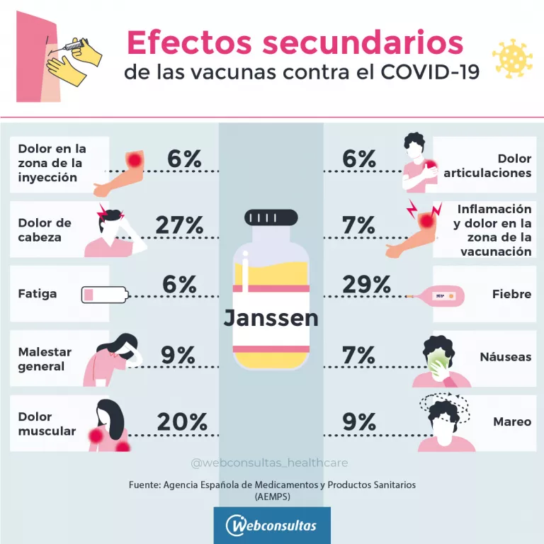 Efectos secundarios de la vacuna Janssen