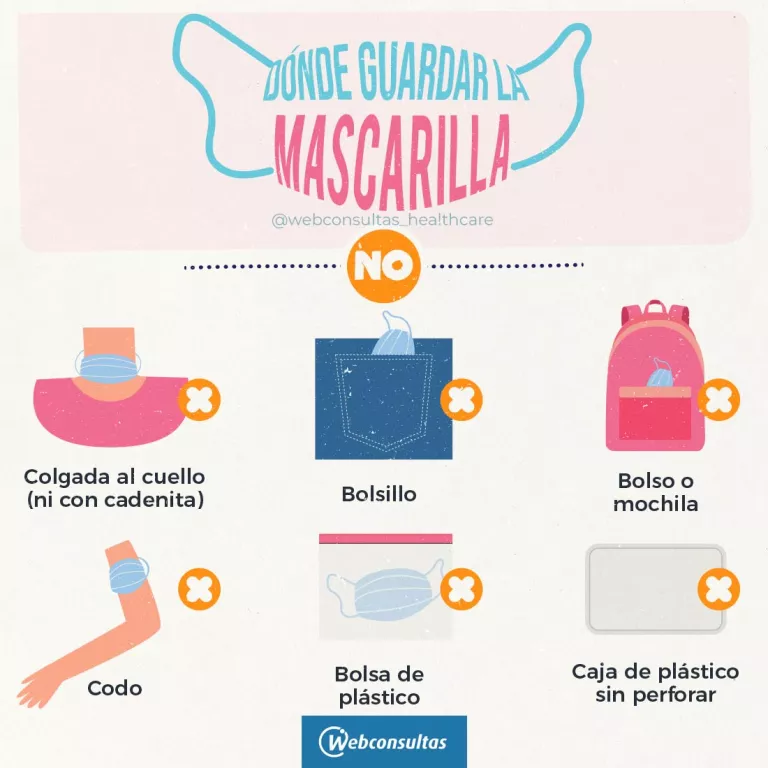 Infografía: Dónde no guardar la mascarilla 