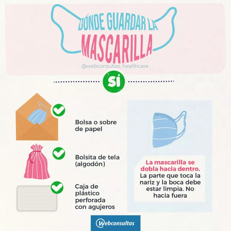 Infografía: Dónde guardar la mascarilla 