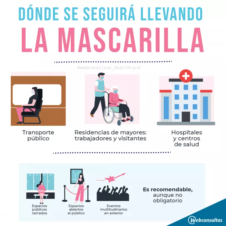 Infografía: dónde se seguirá llevando mascarilla