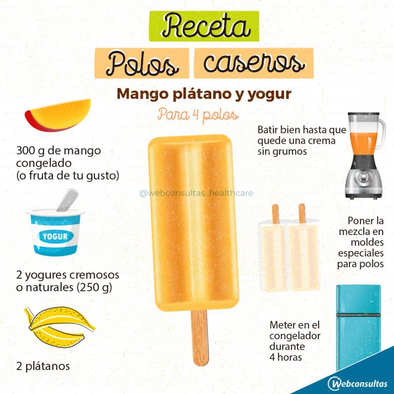 Infografía: Helados de mango, plátano y yogur