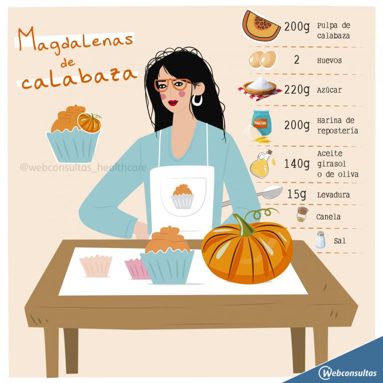 Infografía ilustrada: magdalenas de calabaza