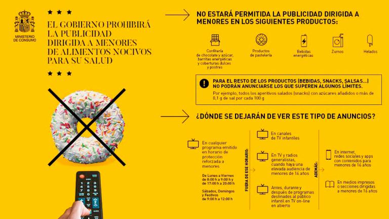 Infografía de la prohibición del Ministerio de Consumo de España sobre alimentos nocivos a menores