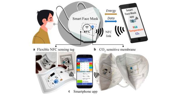FFP2 mask that warns you when there is an excess of CO2