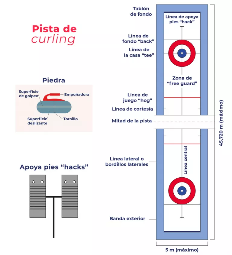 Pista de curling: ilustración