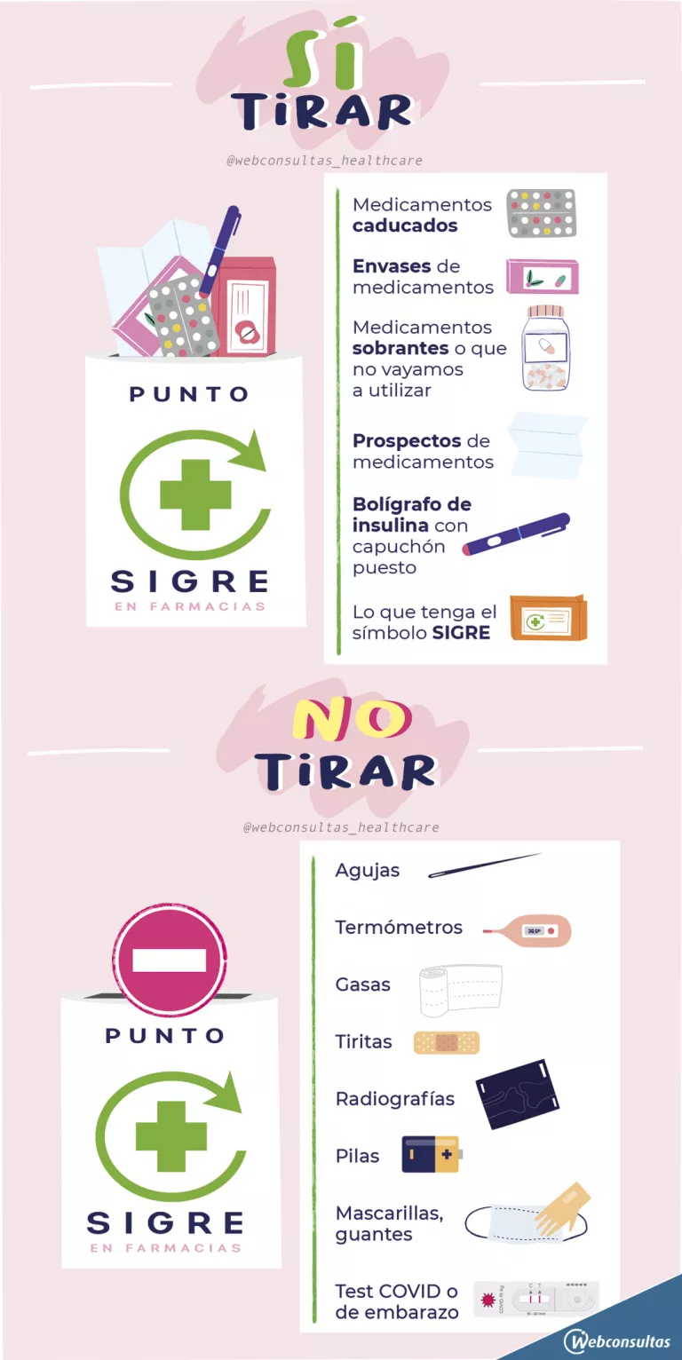 Punto Sigre: infografía 