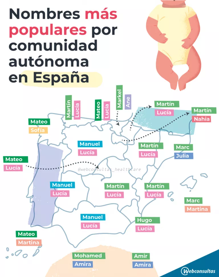 Nombres más populares de niños por Comunidades Autónomas