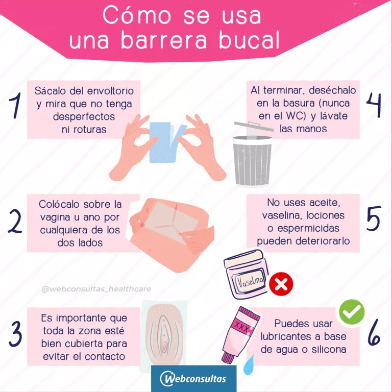 Infografía: cómo se usa una barrera bucal