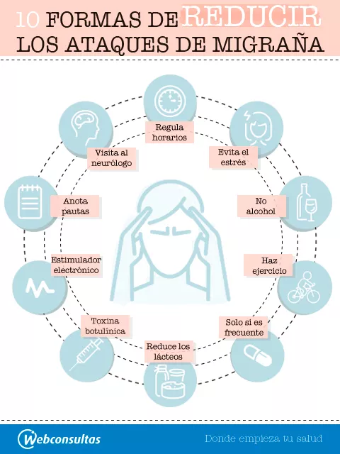 Infografía 10 formas reducir migraña