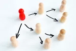 Aprender a delegar Concepto de aprender a delegar