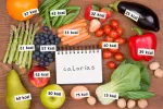 Permarexia, eternamente a dieta Permarexia, contar calorías