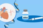 Miocarditis después de la vacunación de COVID-19. Revelan por qué algunos sufrieron miocarditis tras vacunarse del COVID