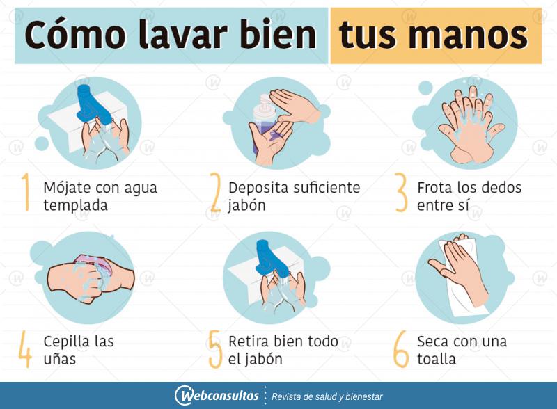 Ilustración: cómo lavarse las manos
