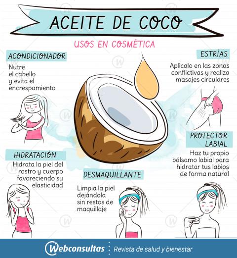 Usos del coco en cosmética. Infografía