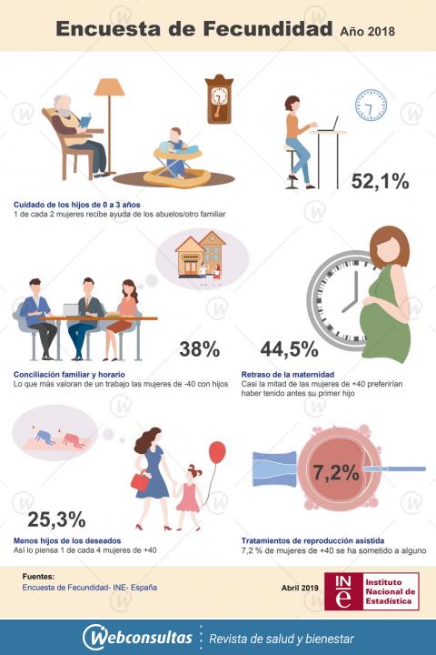 Infografía fecundidad