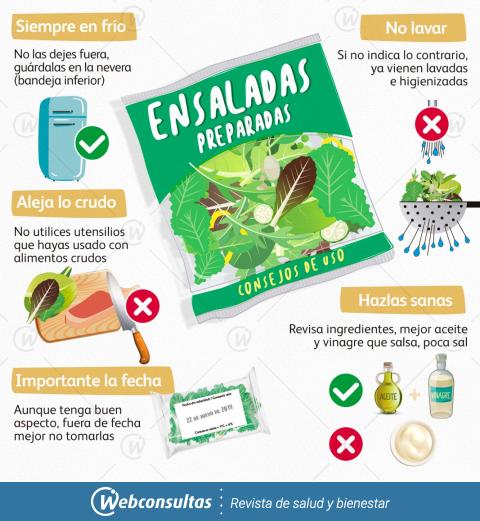 Infografía ensaladas de cuarta gama ya preparadas