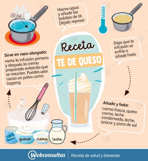 Receta té de queso