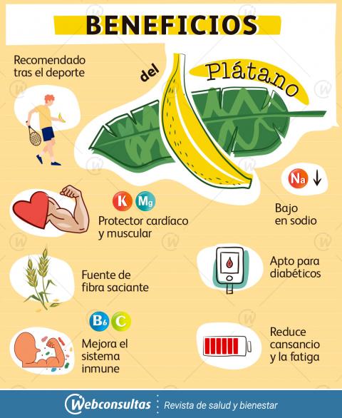 Beneficios del plátano