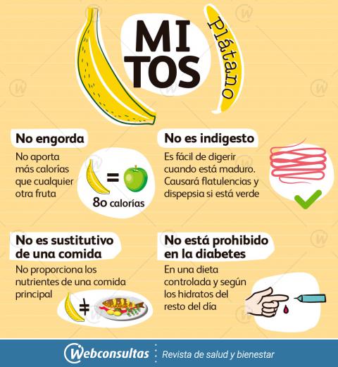 Mitos del plátano