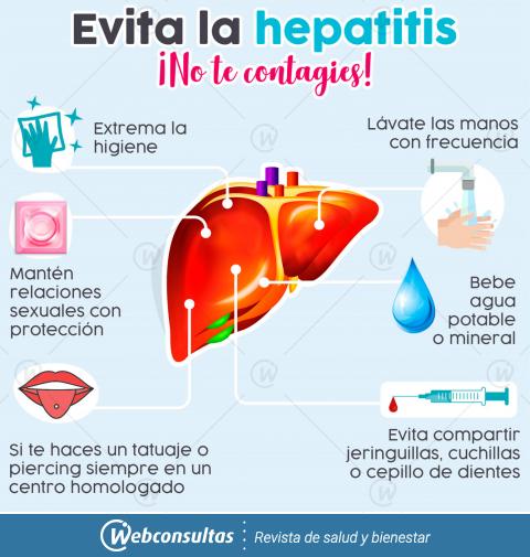 Hepatitis Infografía contagio de la hepatitis