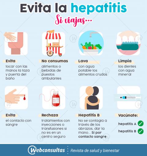 Evita la hepatitis si viajas
