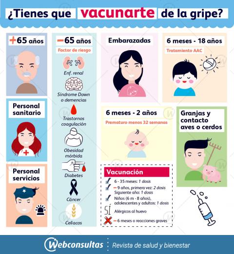 Campaña de vacunación de la gripe