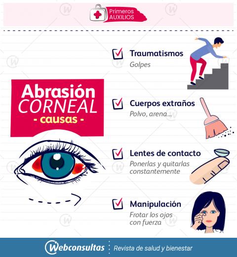 Causas de la abrasión corneal