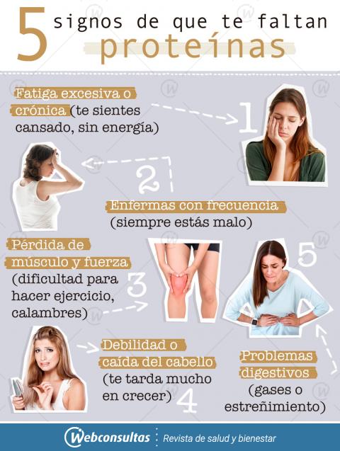 5 signos de que te faltan proteínas: infografía