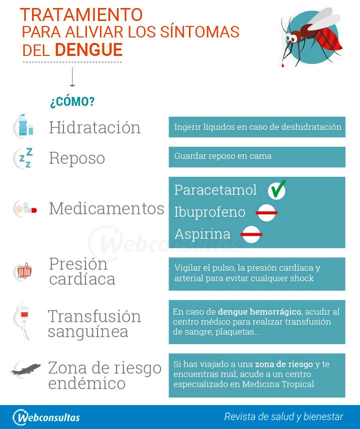 Tratamiento del dengue